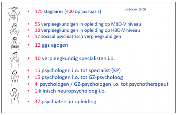 opleidelingen